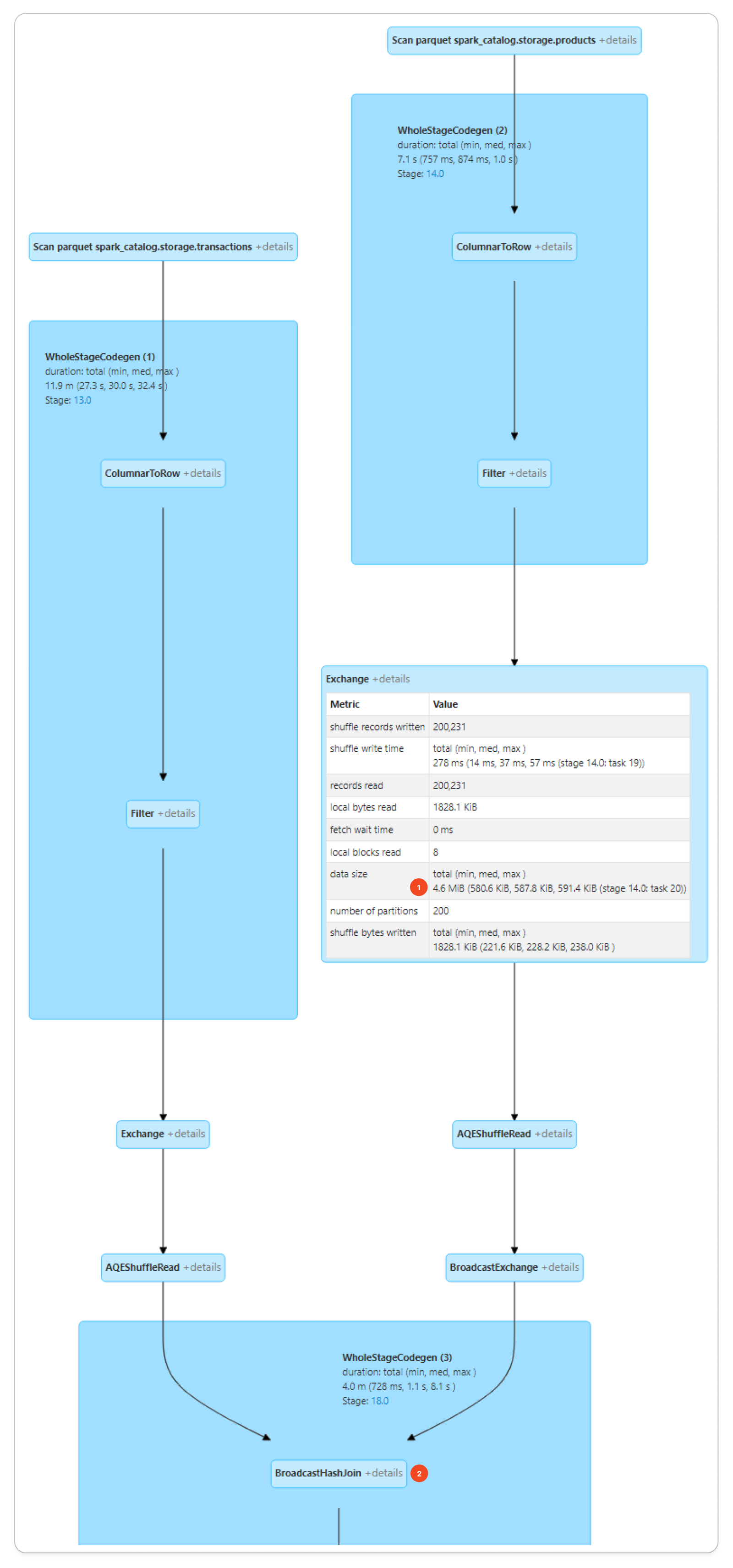 AQE Spark UI join